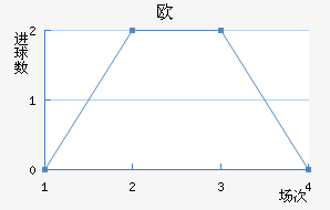 ŷǵ½