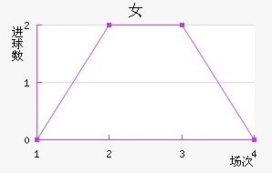Ů