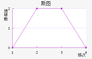 ˹ͼؽ