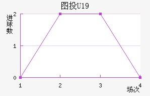 ͼͶU19