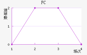 FC