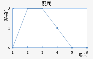 ɵ¹