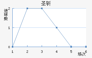 ʥն