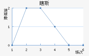 Ϲ˹
