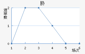 в