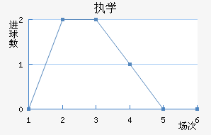 ִѧ
