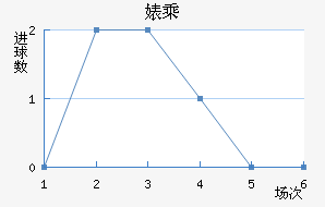 滳˹