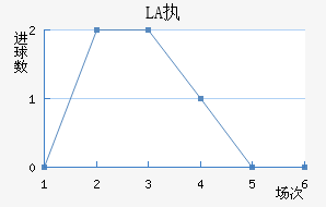 LASKִĽ
