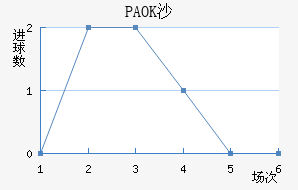 PAOKɳ