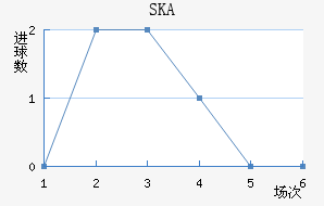 SKAɼǽ