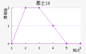 ĽʿU19