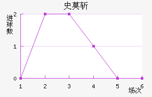 ʷĪն