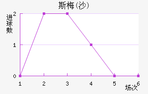 ˹÷(ɳ)