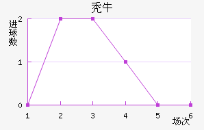 ţ