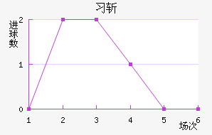 ϰնؽ
