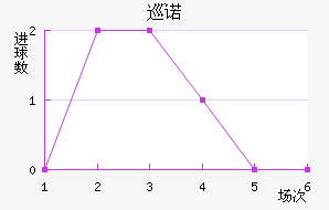 Ѳŵ