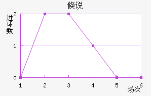 ٿ˵·ƶ½