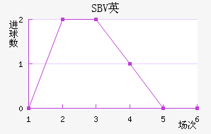 SBVӢ