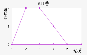 WIT³ǽ