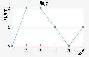 Ħ²