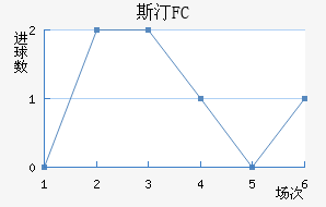 ˹͡FC