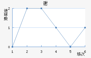лº