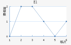 El˶Ұ