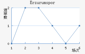 Erzurumspor