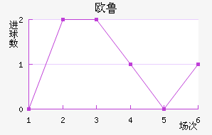 ŷ³