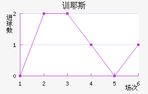 ѵҮ˹