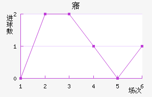廯