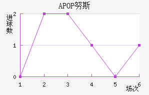 APOP Ŭ˹