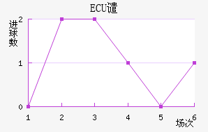 ECUǴ·ս