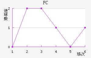 ׶FC