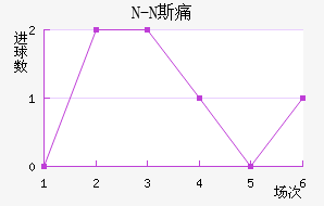 N-N˹ʹ