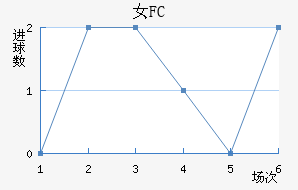 Ů԰FC