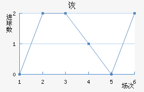 ڶ