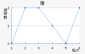 溣׽