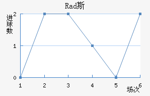Rad˹߽