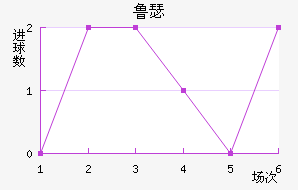 ³ɪս