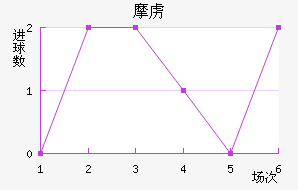 Ħ²