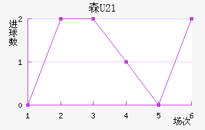 ɭU21