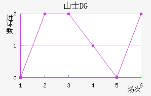ɽʿDG