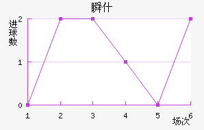˲ʲ