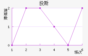 Ͷ˹