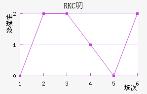 RKC߶˽