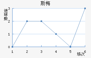 ˹÷ǽ