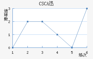CSCAѸٽ