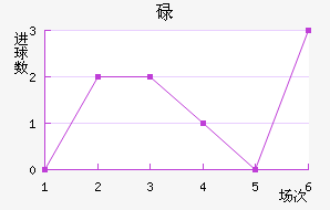 µ½