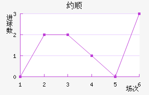 Լ˳ǽ